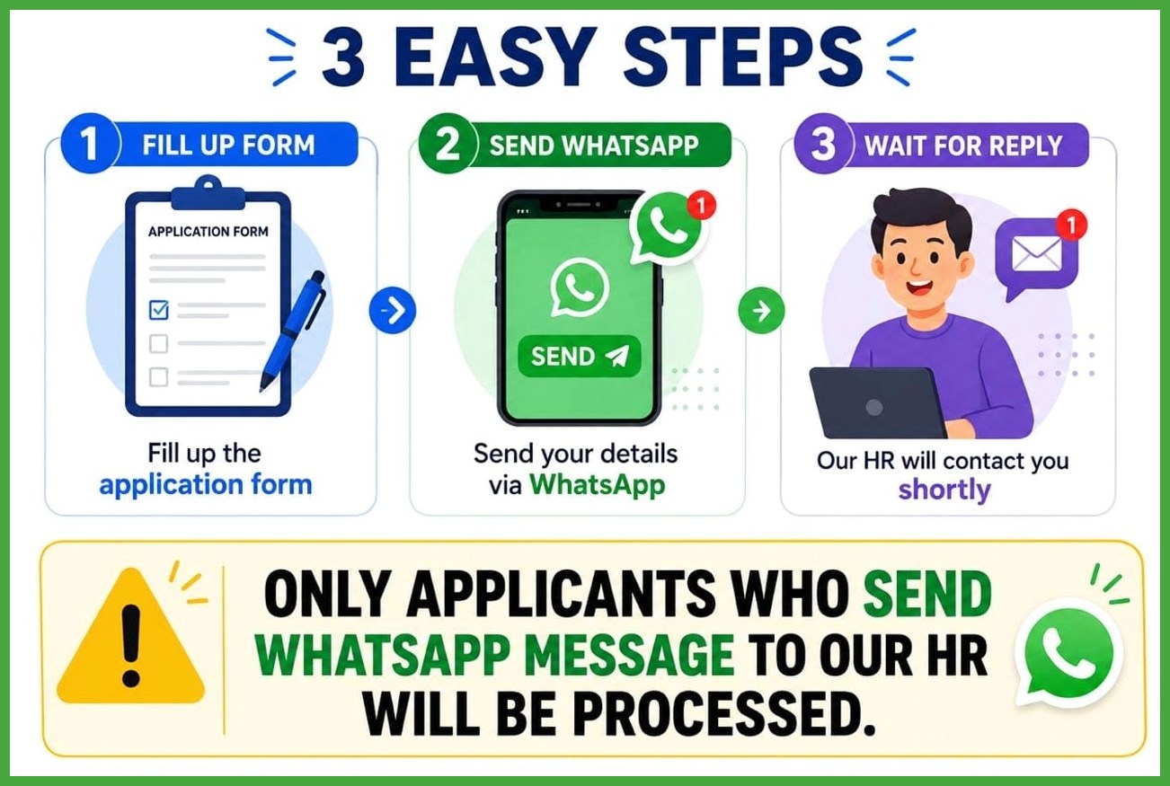 Three easy steps: fill the form, send a WhatsApp message, receive the details
